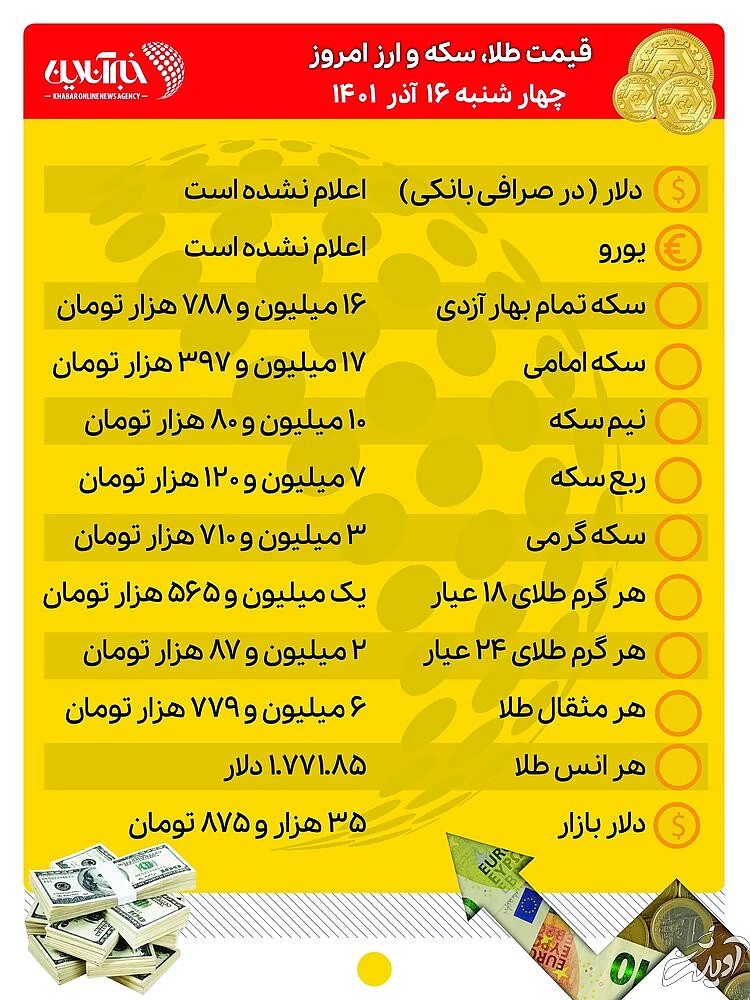 قیمت طلا، سکه و ارز امروز ۱۶ آذرماه/ طلا و سکه دنده عقب رفتند 